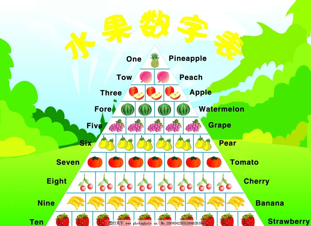 卡通英语数字表 字母 儿童 内宣 墙体 绿色 水果 其他矢量 矢量素材